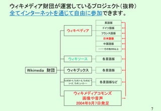 7
ウィキメディア財団が運営しているプロジェクト（抜粋）
全てインターネットを通じて自由に参加できます。
英語版 ←
ウィキペディア
ドイツ語版 ←
フランス語版 ←
日本語版 ←
中国語版 ←
・・・・・その他200以上 ←
ウィキソース 各言語版 ←
Wikimedia 財団 ウィキブックス 各言語版 ←
ｳｨｷｸｵｰﾄ､ｳｨｷｿｰｽ､ｳｨｷｽﾋﾟｰ
ｼｰｽﾞ､ｳｨｷﾆｭｰｽ・・・ 各言語版など ←
ウィキメディアコモンズ
画像や音声
2004年9月7日発足
→
 