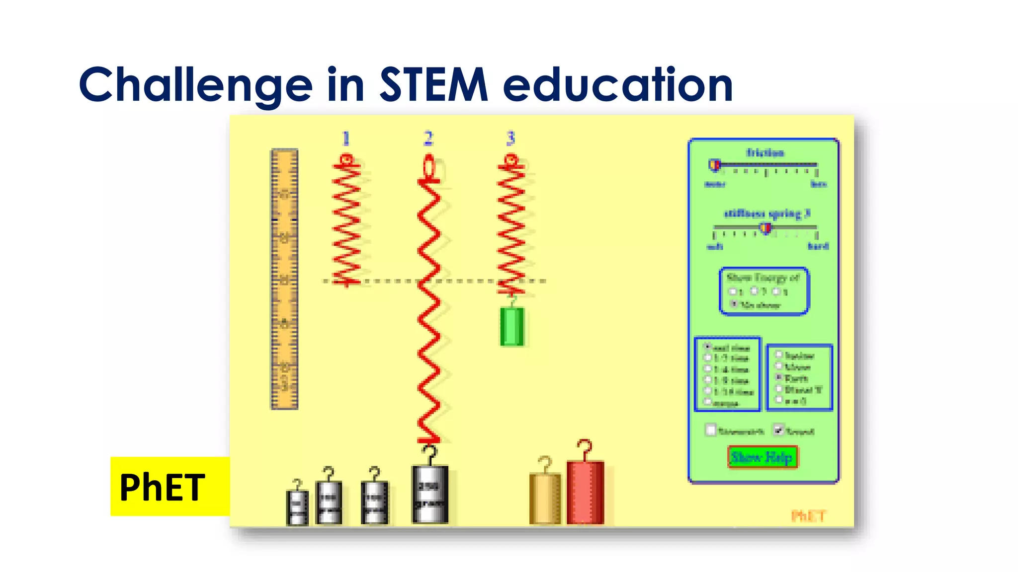 Challenge in STEM education
PhET
 