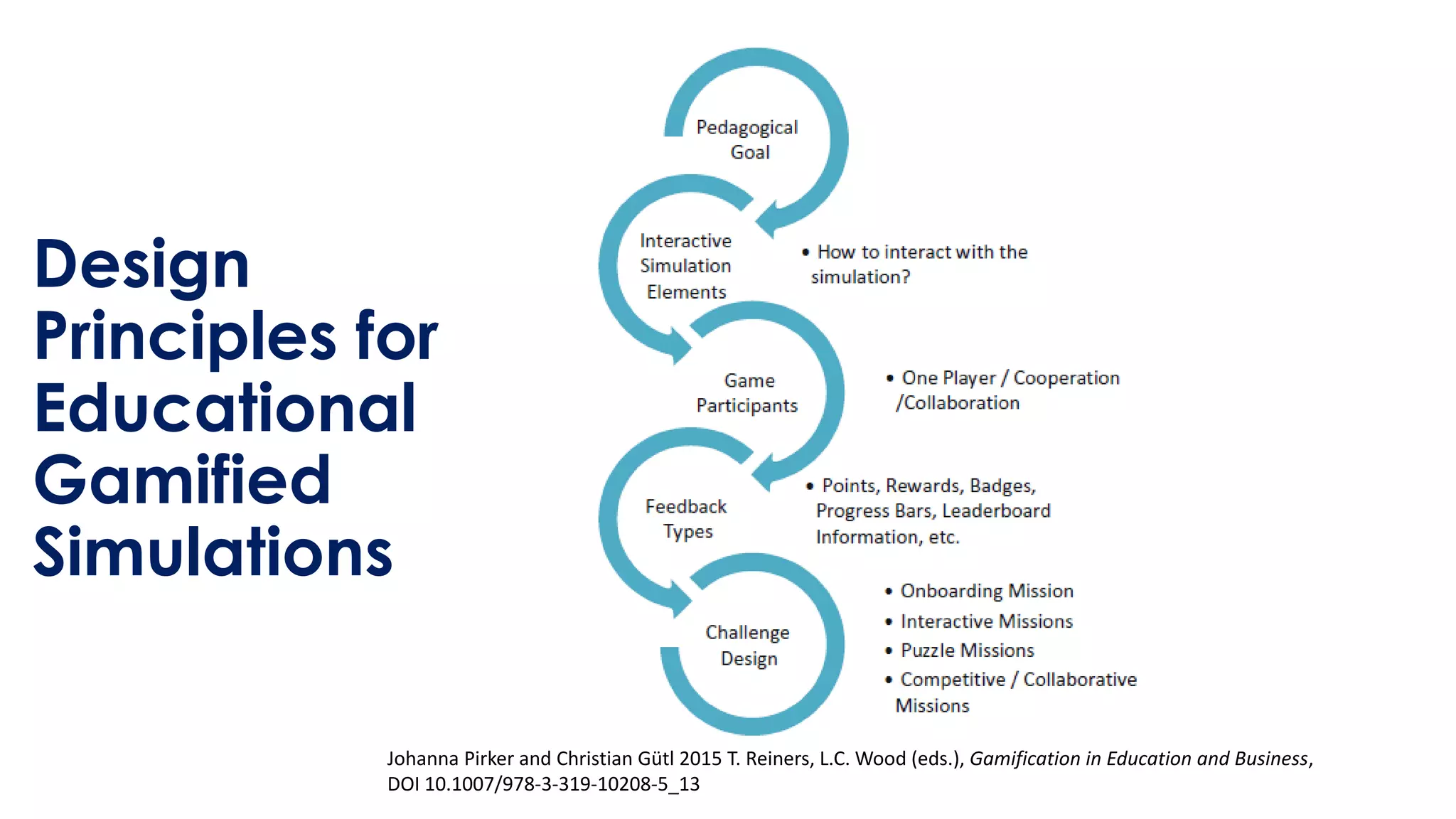 Design
Principles for
Educational
Gamified
Simulations
Johanna Pirker and Christian Gütl 2015 T. Reiners, L.C. Wood (eds.), Gamification in Education and Business,
DOI 10.1007/978-3-319-10208-5_13
 