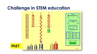 Challenge in STEM education
PhET
 