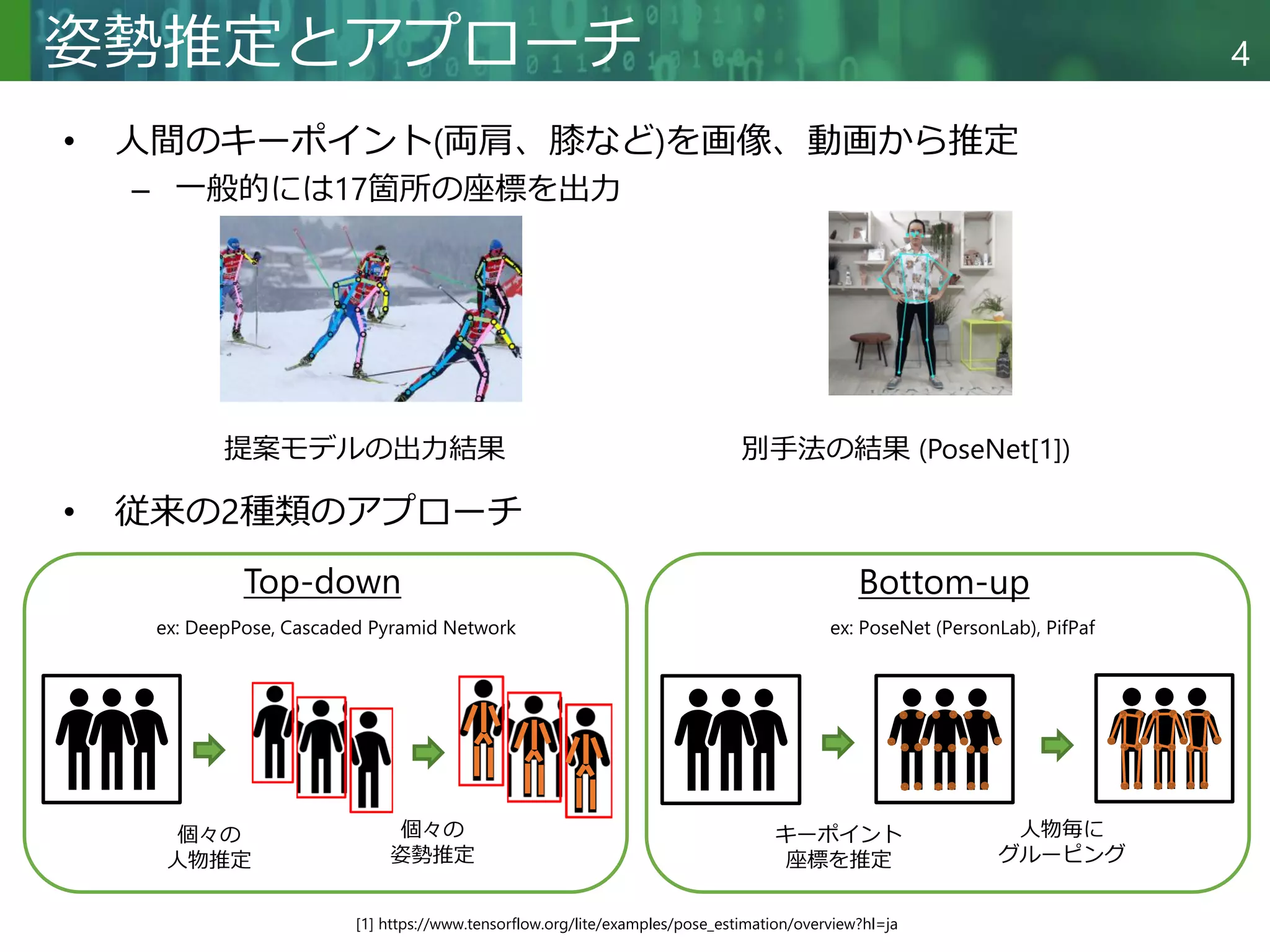 Deep High Resolution Representation Learning for Human Pose Estimation ...