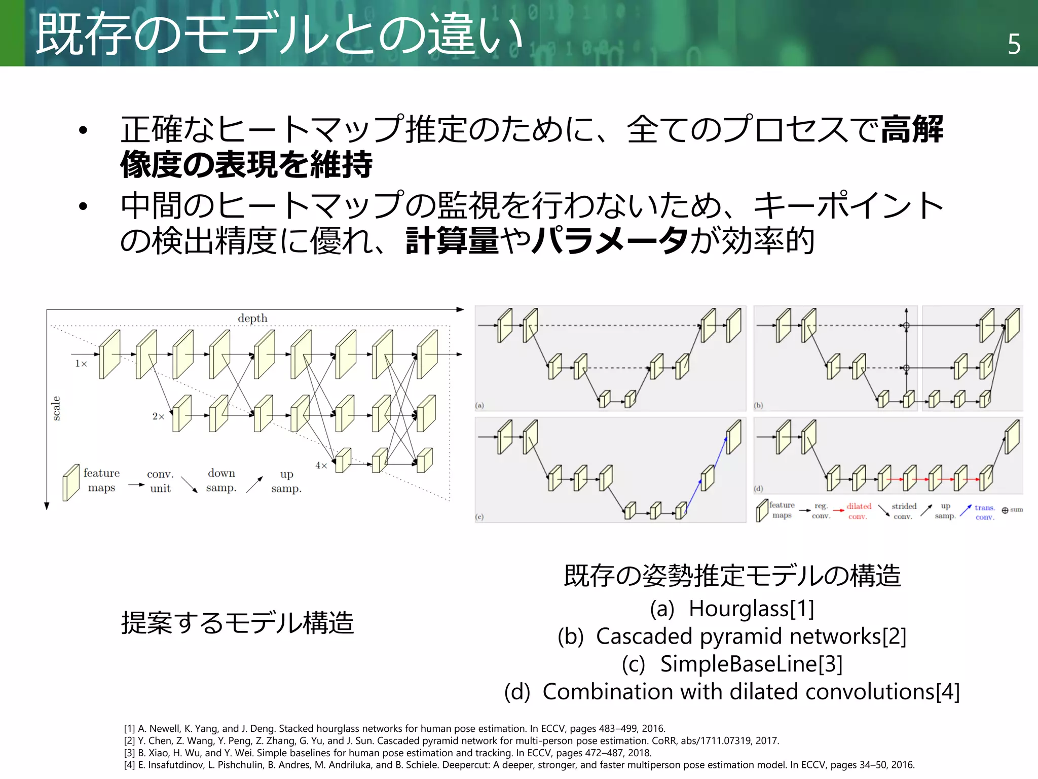 Deep High Resolution Representation Learning for Human Pose Estimation ...