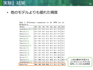 Deep High Resolution Representation Learning for Human Pose Estimation ...