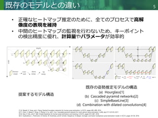 Deep High Resolution Representation Learning for Human Pose Estimation ...