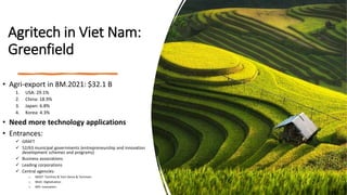 Vietnam Startup Ecosystem 2021