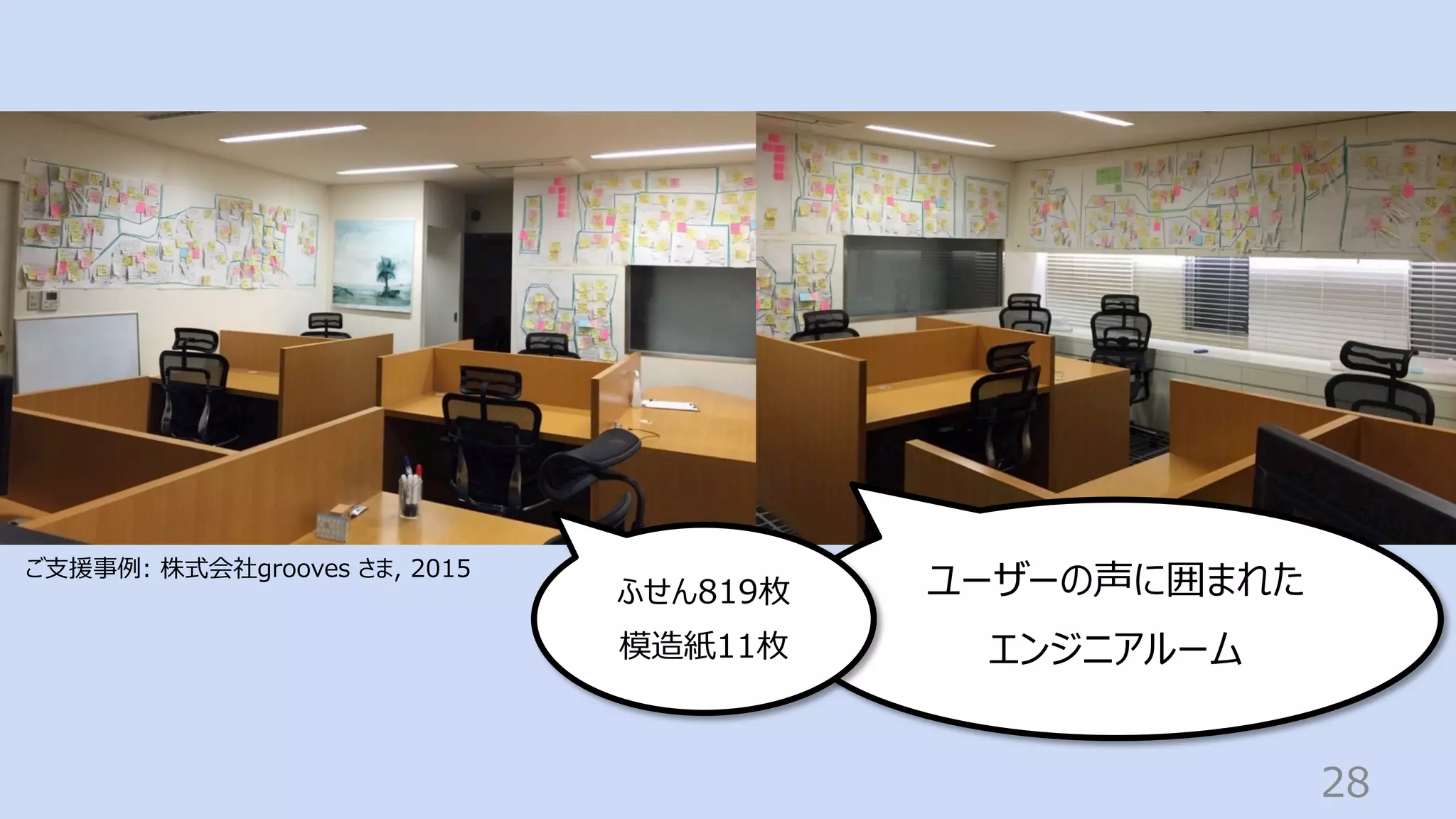 28
ユーザーの声に囲まれた
エンジニアルーム
ふせん819枚
模造紙11枚
ご⽀援事例: 株式会社grooves さま, 2015
 