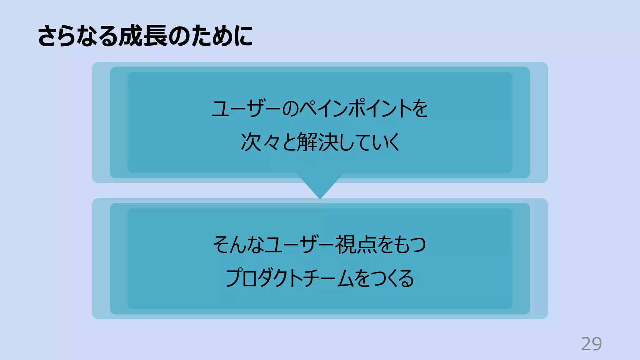 さらなる成⻑のために
29
ユーザーのペインポイントを
次々と解決していく
そんなユーザー視点をもつ
プロダクトチームをつくる
 