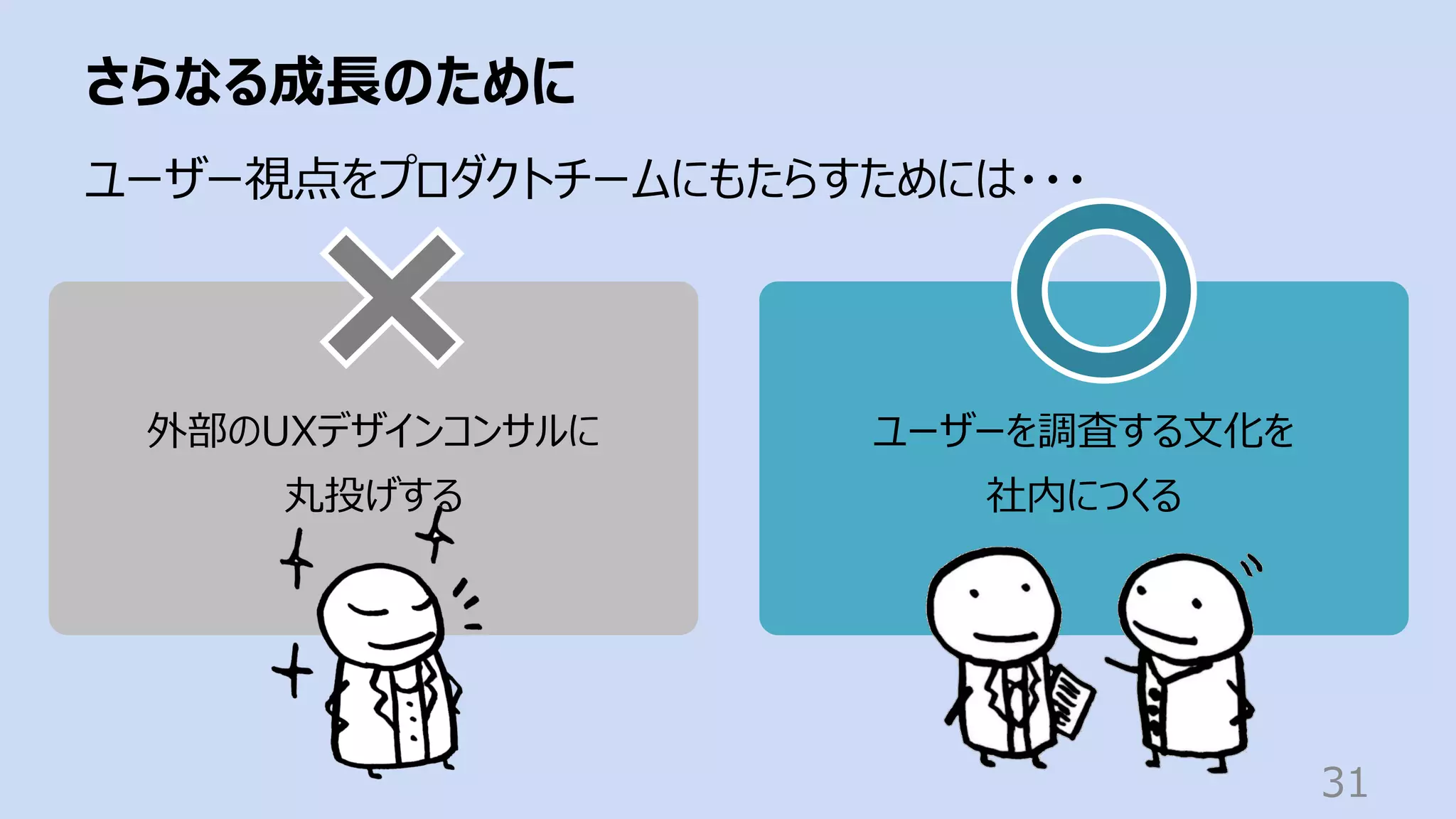 ユーザー視点をプロダクトチームにもたらすためには・・・
さらなる成⻑のために
31
外部のUXデザインコンサルに
丸投げする
ユーザーを調査する⽂化を
社内につくる
 