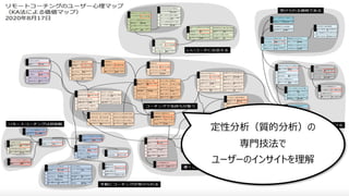 26
定性分析（質的分析）の
専⾨技法で
ユーザーのインサイトを理解
 