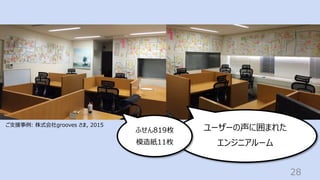 28
ユーザーの声に囲まれた
エンジニアルーム
ふせん819枚
模造紙11枚
ご⽀援事例: 株式会社grooves さま, 2015
 