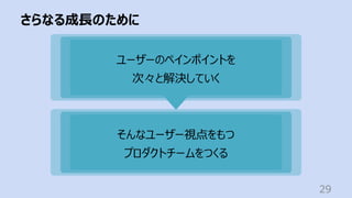 さらなる成⻑のために
29
ユーザーのペインポイントを
次々と解決していく
そんなユーザー視点をもつ
プロダクトチームをつくる
 