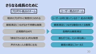 さらなる成⻑のために
30
プロダクト視点のチーム ユーザー視点のチーム
現状のプロダクトに発想がとらわれる
顧客満⾜につながるか不明瞭な施策
近視眼的なKPI
「数を打ちゃ当たる」的な発想
声が⼤きい⼈の意⾒に左右
ユーザーは何に困っているか︖ 起点の発想
顧客満⾜につながる確信のもてる施策
⻑期的な顧客満⾜
数も打てるし、ヒット率も⾼い
顧客の満⾜にフォーカス
 