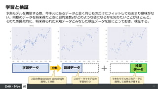 学習と検証
学習データ 訓練データ
検証
データ
分割
上記の例はrandom samplingを
適⽤して分割
予測モデルを構築する際、今⼿元にあるデータと全く同じものだけにフィットしてもあまり意味がな
い。同様のデータを将来得たときに⽬的変数yがどのような値になるかを知りたいことがほとんど。
そのため擬似的に、将来得られた未知データとみなした検証データを別にとっておき、検証する。
このデータでモデルの
学習を⾏う
できたモデルをこのデータに
適⽤して結果を評価する
22
 