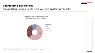 Beurteilung der Politik
Die meisten jungen Leute sind von der Politik enttäuscht
Frage B03: Hat die Politik in der Corona-Krise für junge Menschen … getan?;
Grundgesamtheit: Deutschsprachige Bevölkerung zwischen 14 und 24 Jahren: n= 700; Angaben in Prozent
2 11
56
29
sehr viel
viel
wenig
sehr wenig
„Die Politik hat in der Corona-Krise
für junge Menschen … getan.“
09/2021
Bundesverband
deutscher
Banken
–
Jugendstudie
2021
4
 