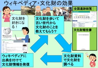 文化財資料
で文化財を
調べる
文化財を
好きにな
る！
文化財を歩いて
古い世代から
文化財のことを
教えてもらう？
ウィキペディア・文化財の効果
文化財報告書
全国遺跡総覧
ウィキペディアに
出典を付けて
文化財情報を発信
 
