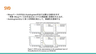 SVD
・Mixupベースの手法とAutoAugment手法では異なる傾向を示す
・考察: Mixupベースの手法は主にクラス間距離に影響を与えるが、
・AutoAugmentはより多くの特徴を導入して、普遍性を誘導する
 
