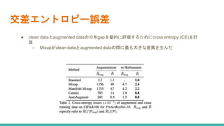 交差エントロピー誤差
● clean dataとaugmented dataの分布gapを量的に評価するためにcross entropy (CE)を計
算
○ Mixupがclean dataとaugmented dataの間に最も大きな差異を生んだ
 