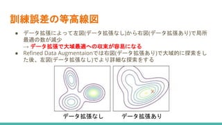 訓練誤差の等高線図
● データ拡張によって左図(データ拡張なし)から右図(データ拡張あり)で局所
最適の数が減少
→ データ拡張で大域最適への収束が容易になる
● Refined Data Augmentaionでは右図(データ拡張あり)で大域的に探索をし
た後、左図(データ拡張なし)でより詳細な探索をする
データ拡張なし データ拡張あり
 