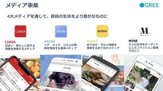 Confidential
LIMIA
住まい・暮らしに関する
情報を発信するメディア
MINE
大人の女性をターゲット
にしたファッション動画
マガジン
ARINE
ヘア・メイク・コスメの情
報を発信する美容メディア
aumo
おでかけ・グルメ情報を
発信するおでかけメディア
4大メディアを通じて、普段の生活をより豊かなものに
メディア事業
 