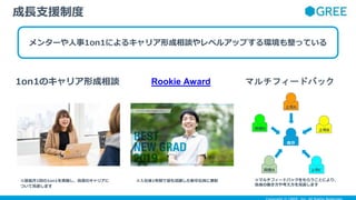 メンターや人事1on1によるキャリア形成相談やレベルアップする環境も整っている
成長支援制度
1on1のキャリア形成相談 Rookie Award マルチフィードバック
上司A
上司B
同僚B
上司C
同僚A
自分
※入社後1年間で最も活躍した新卒社員に表彰 ※マルチフィードバックをもらうことにより、
自身の働き方や考え方を見直します
※最低月1回の1on1を実施し、自身のキャリアに
ついて見直します
 