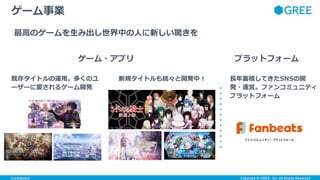 Confidential Copyright ©︎ GREE, Inc. All Rights Reserved.
既存タイトルの運用。多くのユ
ーザーに愛されるゲーム開発
新規タイトルも続々と開発中！ 長年蓄積してきたSNSの開
発・運営。ファンコミュニティ
プラットフォーム
ゲーム事業
最高のゲームを生み出し世界中の人に新しい驚きを
ゲーム・アプリ プラットフォーム
 