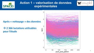5
Après « nettoyage » des données
→ 2 366 lactations utilisables
pour l’étude
Action 1 – valorisation de données
expérimentales
 