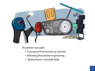 15
Illustration concepts:
• Conceptual Frameworks as vehicles
• Workshop/homebrew engineering
• ‘Wacky Races’ / Gumball Ra...
