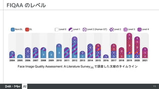Face Quality Assessment 顔画像品質評価について | PPTX