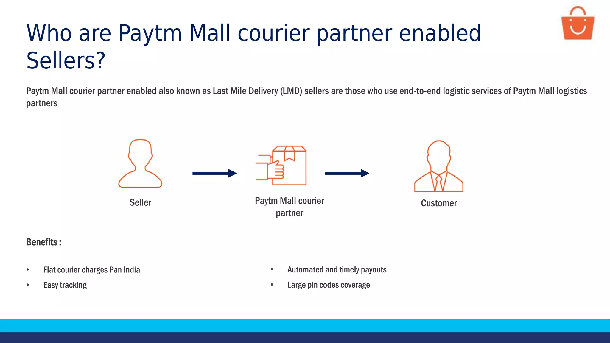 Who are Paytm Mall courier partner enabled
Sellers?
Paytm Mall courier partner enabled also known as Last Mile Delivery (LMD) sellers are those who use end-to-end logistic services of Paytm Mall logistics
partners
Benefits :
• Flat courier charges Pan India
• Easy tracking
Seller Customer
Paytm Mall courier
partner
• Automated and timely payouts
• Large pin codes coverage
 
