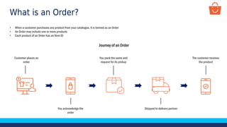What is an Order?
• When a customer purchases any product from your catalogue, it is termed as an Order
• An Order may include one or more products
• Each product of an Order has an Item ID
You acknowledge the
order
Shipped to delivery partner
The customer receives
the product
Customer places an
order
You pack the same and
request for its pickup
Journey of an Order
 