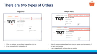 There are two types of Orders
Multiple Orders
• When the customer has purchased only one item from you
• It has only one Order ID and one Item ID
Single Order
• When the customer has purchased more than one item or more than one unit of
the same item from you
• It has a single Order ID and more than one Item IDs
 