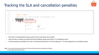 Tracking the SLA and cancellation penalties
• If the order is not shipped within the grace period, then the order will be auto-cancelled
• Once your order is cancelled, you will be levied with cancellation penalty, which will be a 7% of selling price as the
• The total penalty post cancellation of an order is: SLA breach Penalty which is 3% of the selling price + 7% of the selling price as a cancellation penalty
Note- 1. The minimum penalty amount will be Rs.35 on both SLA breaches and Cancellations by the Seller
2. These charges are exclusive of taxes
 
