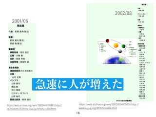 16
2001/06
2002/08
https://web.archive.org/web/20020824000009/http://
www.xpjug.org/XPJUG/index.html
https://web.archive.org/web/20010606150847/http://
xp.medinfo.m.ehime-u.ac.jp/XPJUG/index.html
急速に人が増えた
 