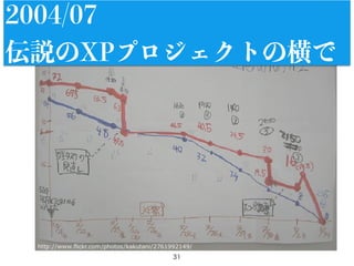 31
2004/07
伝説のXPプロジェクトの横で
 