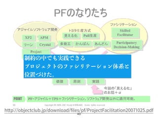 40
http://objectclub.jp/download/files/pf/ProjectFacilitation20071025.pdf
制約の中でも実践できる
プロジェクトのファシリテーション体系と
位置づけた。
 