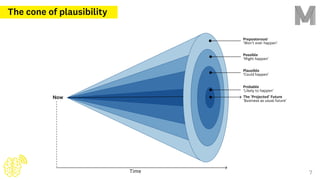 The cone of plausibility
7
 