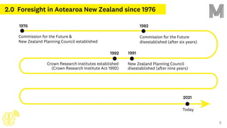 8
2.0 Foresight in Aotearoa New Zealand since 1976
 