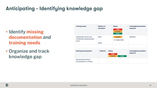 Confidential Information 16
• Identify missing
documentation and
training needs
• Organize and track
knowledge gap
 