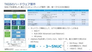 Confidential │ ©2021 VMware, Inc. 11
TKGSのハードウェア要件
NSX-Tを使用した 最小コンピューティング要件（例：単一クラスタの場合）
システム 最小デプロイサイズ CPU メモリ ストレージ
vCenter Server7.0 Small 2 16 GB 290 GB
ESXi ホスト 7.0 • 3 台の ESXi ホストとホストあたり
1 つの固定 IP アドレス
• (vSANの場合) 2 つ以上のNIC を搭
載した4 台のESXi ホスト
8 ホストあたり
64 GB
該当なし
NSX Manager Medium 6 24 GB 300 GB
NSX Edge Large 8 32 GB 200 GB
Kubernetes 制御プ
レーンの仮想マシン
Small
(x 3VM)
4 16 GB 16 GB
• ネットワーク構成として、以下の3種類の導入パターンがある
• NSX-T
• ALB (NSX Advanced Load Balancer)
• HA proxy
• vSphere Podを使ってみたいなら、NSX-T一択。最小の要件で済むのは
HA Proxy
評価・・・3〜5NUC
• HA Proxy: 3NUC
• vSAN構成なら: 4NUC
• +NSXで: 5NUC
 