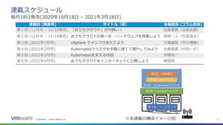 Confidential │ ©2021 VMware, Inc. 6
連載スケジュール
毎月18日発売(2020年10月18日 – 2021年3月18日)
連載回 (掲載号) タイトル（仮） 本編担当 (コラム担当)
第１回 (11月号 – 10/18発売) 「おうちクラウド」が今熱い！ 佐藤寛貴（谷垣友喜）
第２回 (12月号 – 11/18発売) おうちクラウドの第一歩 - ハードウェアを用意しよう 草間一人（笠原良太）
第３回 (2022年1月号) vSphere でインフラをたてよう 川満雄樹（市川博隆）
第４回 (2022年2月号) Kubernetesクラスタを手軽に建てて増やしてみよう 佐藤寛貴（村田一平）
第５回 (2022年3月号) Kubernetesを支えるOSS 伊藤裕一
第６回 (2022年4月号) おうちクラウドをインターネットに公開しよう 槙俊明
※本連載の構成イメージ図
 