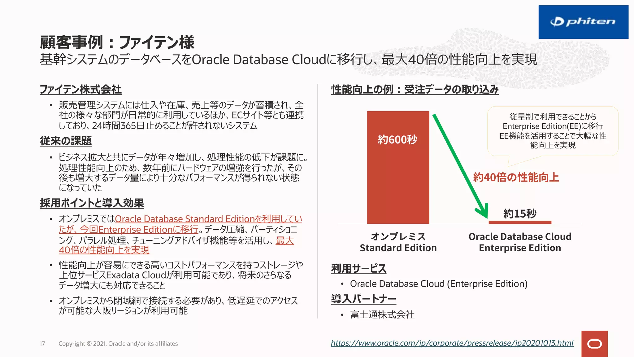 基幹システムのデータベースをOracle Database Cloudに移⾏し、最⼤40倍の性能向上を実現
ファイテン株式会社
• 販売管理システムには仕⼊や在庫、売上等のデータが蓄積され、全
社の様々な部⾨が⽇常的に利⽤しているほか、ECサイト等とも連携
しており、24時間365⽇⽌めることが許されないシステム
従来の課題
• ビジネス拡⼤と共にデータが年々増加し、処理性能の低下が課題に。
処理性能向上のため、数年前にハードウェアの増強を⾏ったが、その
後も増⼤するデータ量により⼗分なパフォーマンスが得られない状態
になっていた
採⽤ポイントと導⼊効果
• オンプレミスではOracle Database Standard Editionを利⽤してい
たが、今回Enterprise Editionに移⾏。データ圧縮、パーティショニ
ング、パラレル処理、チューニングアドバイザ機能等を活⽤し、最⼤
40倍の性能向上を実現
• 性能向上が容易にできる⾼いコストパフォーマンスを持つストレージや
上位サービスExadata Cloudが利⽤可能であり、将来のさらなる
データ増⼤にも対応できること
• オンプレミスから閉域網で接続する必要があり、低遅延でのアクセス
が可能な⼤阪リージョンが利⽤可能
性能向上の例︓受注データの取り込み
利⽤サービス
• Oracle Database Cloud (Enterprise Edition)
導⼊パートナー
• 富⼠通株式会社
顧客事例︓ファイテン様
Copyright © 2021, Oracle and/or its affiliates
17 https://www.oracle.com/jp/corporate/pressrelease/jp20201013.html
15
Standard Edition
Oracle Database Cloud
Enterprise Edition
40
従量制で利⽤できることから
Enterprise Edition(EE)に移⾏
EE機能を活⽤することで⼤幅な性
能向上を実現
600
 