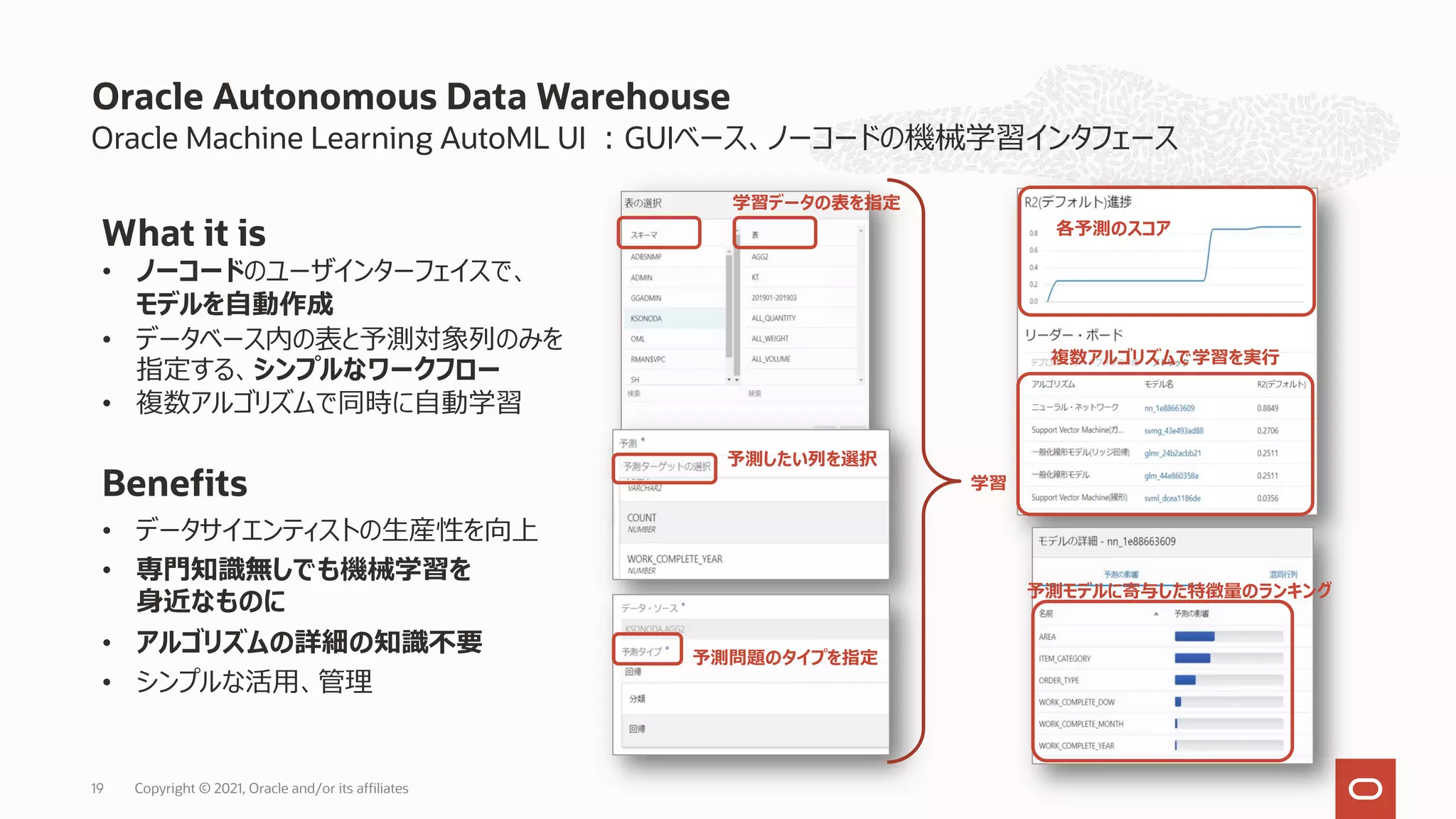 Oracle Machine Learning AutoML UI ︓GUIベース、ノーコードの機械学習インタフェース
Oracle Autonomous Data Warehouse
Copyright © 2021, Oracle and/or its affiliates
19
学習データの表を指定
予測したい列を選択
予測問題のタイプを指定
複数アルゴリズムで学習を実⾏
予測モデルに寄与した特徴量のランキング
各予測のスコア
学習
What it is
• ノーコードのユーザインターフェイスで、
モデルを⾃動作成
• データベース内の表と予測対象列のみを
指定する、シンプルなワークフロー
• 複数アルゴリズムで同時に⾃動学習
Benefits
• データサイエンティストの⽣産性を向上
• 専⾨知識無しでも機械学習を
⾝近なものに
• アルゴリズムの詳細の知識不要
• シンプルな活⽤、管理
 