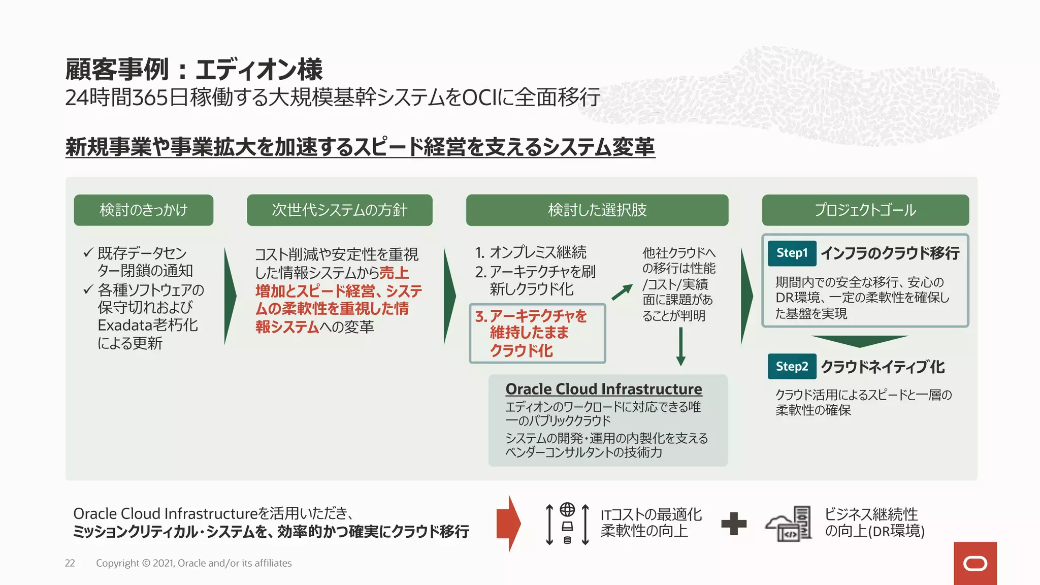 24時間365⽇稼働する⼤規模基幹システムをOCIに全⾯移⾏
新規事業や事業拡⼤を加速するスピード経営を⽀えるシステム変⾰
顧客事例︓エディオン様
Oracle Cloud Infrastructureを活⽤いただき、
ミッションクリティカル・システムを、効率的かつ確実にクラウド移⾏
ビジネス継続性
の向上(DR環境)
ITコストの最適化
柔軟性の向上
検討のきっかけ 次世代システムの⽅針 検討した選択肢 プロジェクトゴール
ü 既存データセン
ター閉鎖の通知
ü 各種ソフトウェアの
保守切れおよび
Exadata⽼朽化
による更新
他社クラウドへ
の移⾏は性能
/コスト/実績
⾯に課題があ
ることが判明
コスト削減や安定性を重視
した情報システムから売上
増加とスピード経営、システ
ムの柔軟性を重視した情
報システムへの変⾰
1. オンプレミス継続
2. アーキテクチャを刷
新しクラウド化
3.アーキテクチャを
維持したまま
クラウド化
Step1
期間内での安全な移⾏、安⼼の
DR環境、⼀定の柔軟性を確保し
た基盤を実現
インフラのクラウド移⾏
Step2
クラウド活⽤によるスピードと⼀層の
柔軟性の確保
クラウドネイティブ化
Oracle Cloud Infrastructure
エディオンのワークロードに対応できる唯
⼀のパブリッククラウド
システムの開発・運⽤の内製化を⽀える
ベンダーコンサルタントの技術⼒
Copyright © 2021, Oracle and/or its affiliates
22
 