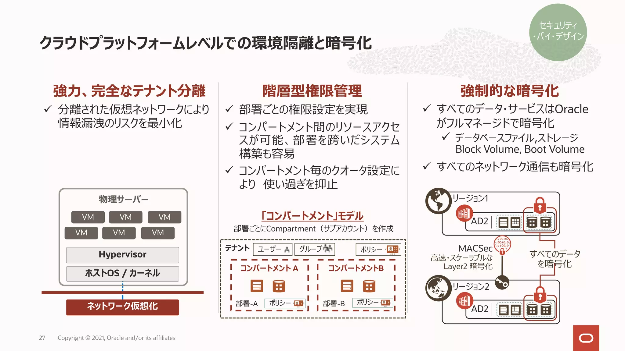 クラウドプラットフォームレベルでの環境隔離と暗号化
階層型権限管理
ü 部署ごとの権限設定を実現
ü コンパートメント間のリソースアクセ
スが可能、部署を跨いだシステム
構築も容易
ü コンパートメント毎のクオータ設定に
より 使い過ぎを抑⽌
強制的な暗号化
ü すべてのデータ・サービスはOracle
がフルマネージドで暗号化
ü データベースファイル,ストレージ
Block Volume, Boot Volume
ü すべてのネットワーク通信も暗号化
強⼒、完全なテナント分離
ü 分離された仮想ネットワークにより
情報漏洩のリスクを最⼩化
AD2
リージョン1
AD2
リージョン2
すべてのデータ
を暗号化
MACSec
⾼速・スケーラブルな
Layer2 暗号化
部署ごとにCompartment（サブアカウント）を作成
「コンパートメント」モデル
テナント
コンパートメント A コンパートメントB
ユーザー グループ ポリシー
ポリシー ポリシー
部署-A 部署-B
Hypervisor
VM VM VM
VM VM VM
ホストOS / カーネル
ネットワーク仮想化
物理サーバー
セキュリティ
・バイ・デザイン
Copyright © 2021, Oracle and/or its affiliates
27
 