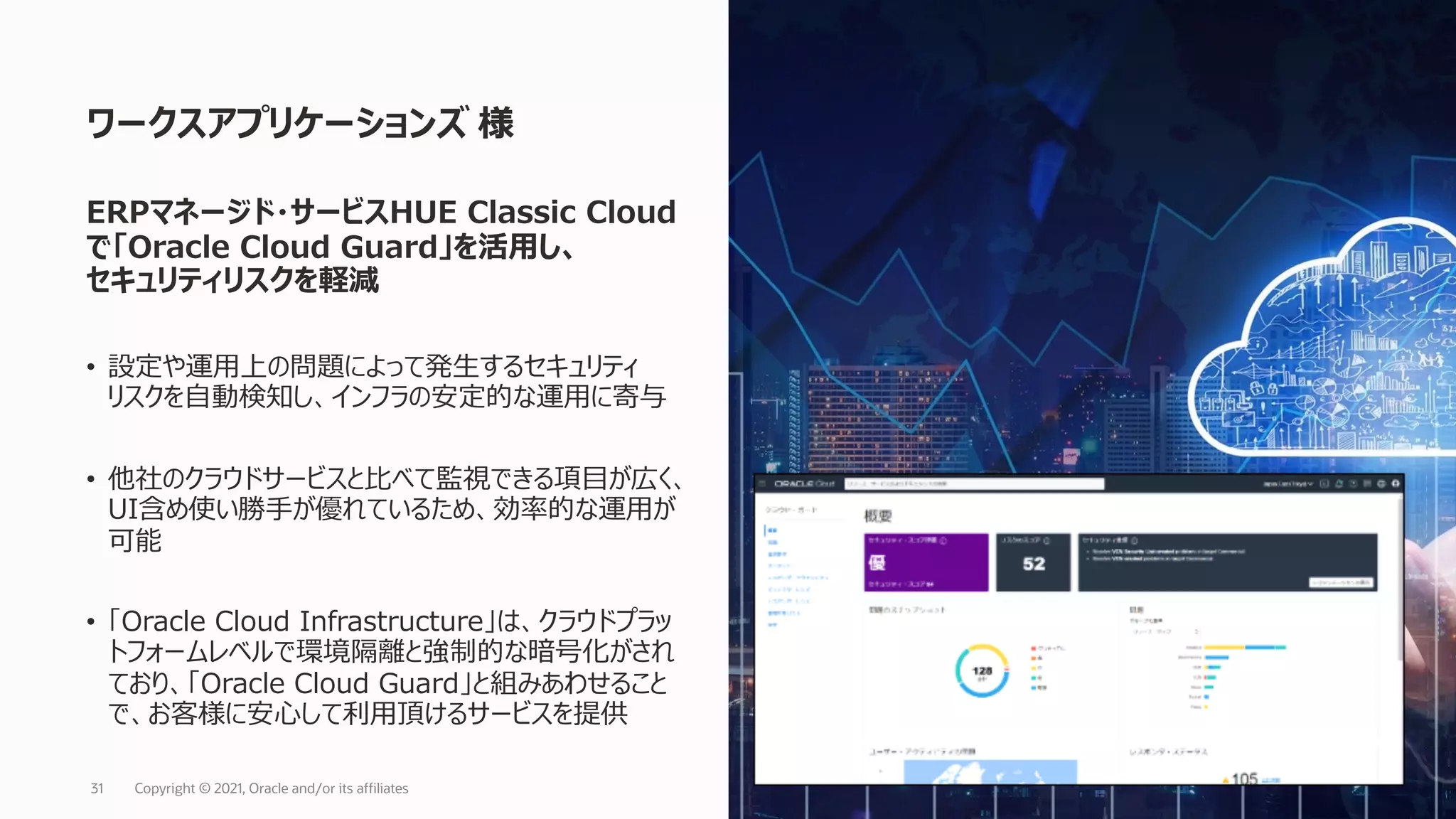 • 設定や運⽤上の問題によって発⽣するセキュリティ
リスクを⾃動検知し、インフラの安定的な運⽤に寄与
• 他社のクラウドサービスと⽐べて監視できる項⽬が広く、
UI含め使い勝⼿が優れているため、効率的な運⽤が
可能
• 「Oracle Cloud Infrastructure」は、クラウドプラッ
トフォームレベルで環境隔離と強制的な暗号化がされ
ており、「Oracle Cloud Guard」と組みあわせること
で、お客様に安⼼して利⽤頂けるサービスを提供
ワークスアプリケーションズ 様
Copyright © 2021, Oracle and/or its affiliates
31
ERPマネージド・サービスHUE Classic Cloud
で「Oracle Cloud Guard」を活⽤し、
セキュリティリスクを軽減
 
