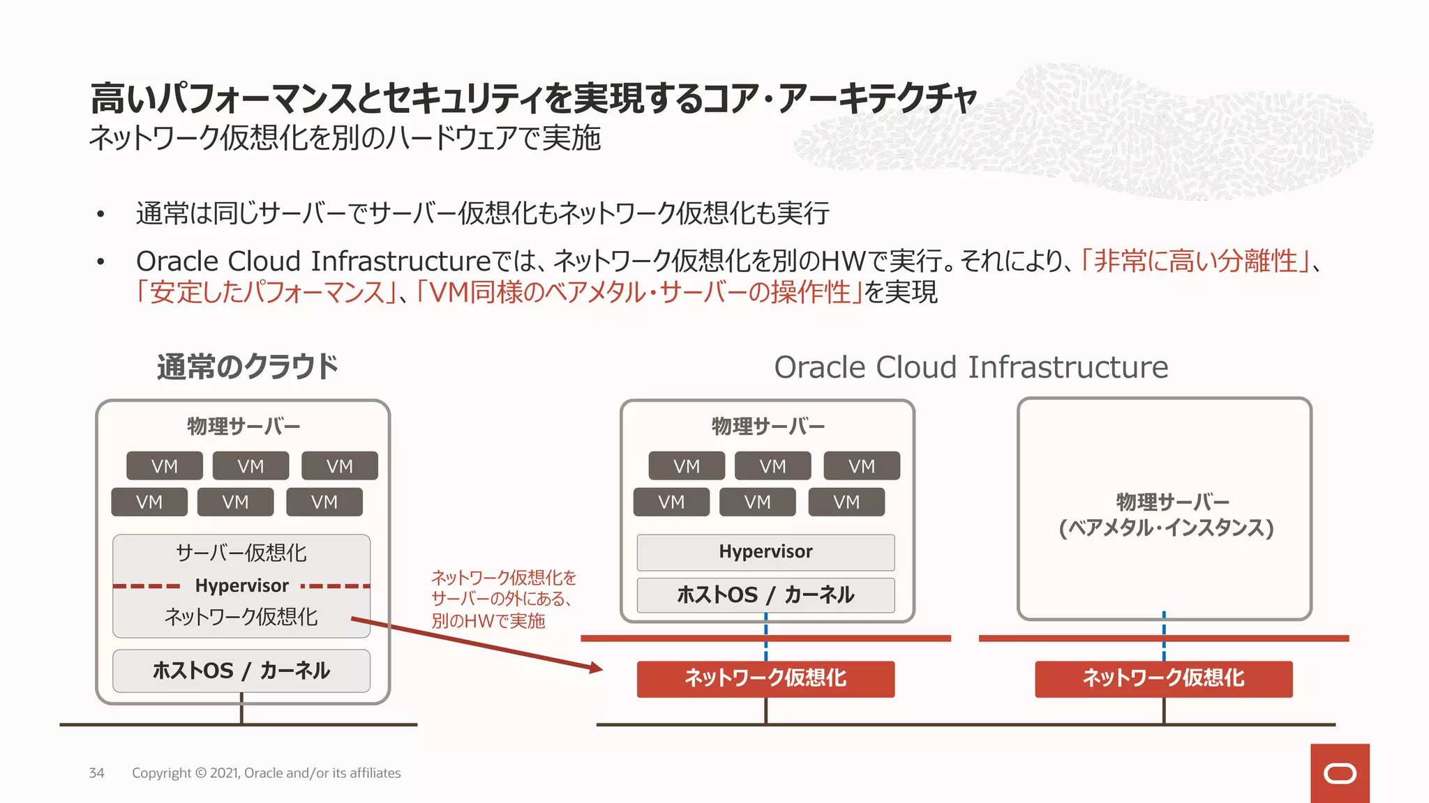 ネットワーク仮想化を別のハードウェアで実施
⾼いパフォーマンスとセキュリティを実現するコア・アーキテクチャ
サーバー仮想化
ネットワーク仮想化
Hypervisor
VM VM VM
VM VM VM
ホストOS / カーネル
Hypervisor
VM VM VM
VM VM VM
ホストOS / カーネル
ネットワーク仮想化 ネットワーク仮想化
通常のクラウド Oracle Cloud Infrastructure
ネットワーク仮想化を
サーバーの外にある、
別のHWで実施
• 通常は同じサーバーでサーバー仮想化もネットワーク仮想化も実⾏
• Oracle Cloud Infrastructureでは、ネットワーク仮想化を別のHWで実⾏。それにより、「⾮常に⾼い分離性」、
「安定したパフォーマンス」、「VM同様のベアメタル・サーバーの操作性」を実現
物理サーバー 物理サーバー
物理サーバー
(ベアメタル・インスタンス)
Copyright © 2021, Oracle and/or its affiliates
34
 