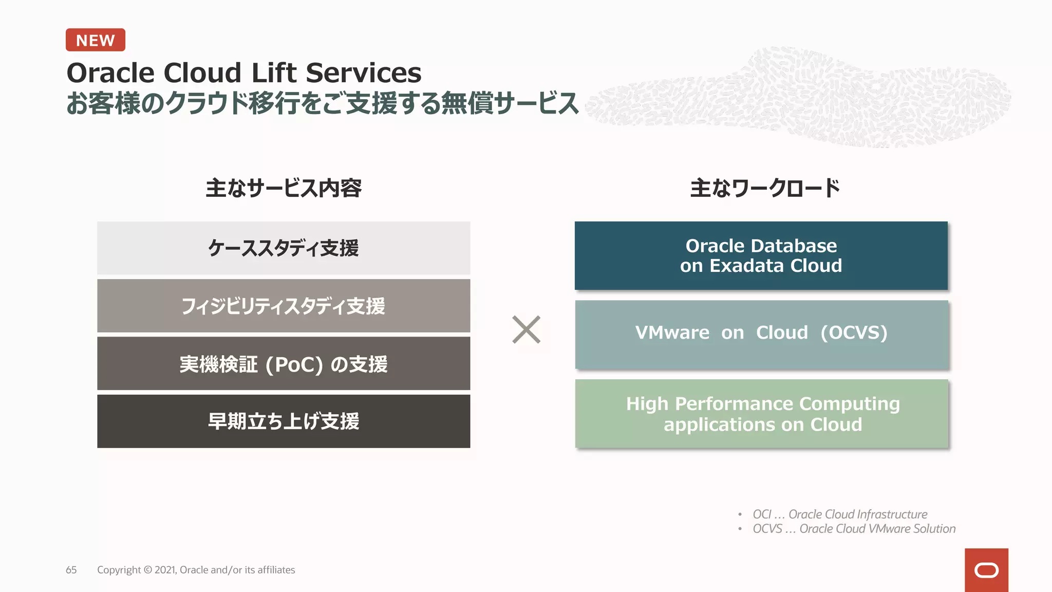 Oracle Cloud Lift Services
フィジビリティスタディ⽀援
実機検証 (PoC) の⽀援
早期⽴ち上げ⽀援
主なサービス内容 主なワークロード
High Performance Computing
applications on Cloud
Oracle Database
on Exadata Cloud
VMware on Cloud (OCVS)
ケーススタディ⽀援
お客様のクラウド移⾏をご⽀援する無償サービス
×
• OCI … Oracle Cloud Infrastructure
• OCVS … Oracle Cloud VMware Solution
NEW
Copyright © 2021, Oracle and/or its affiliates
65
 