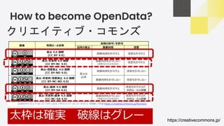 How to become OpenData?
太枠は確実 破線はグレー https://creativecommons.jp/
クリエイティブ・コモンズ
 