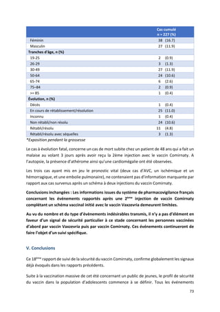 Nombre d'effets secondaires en France (décès compris) du vaccin Pfizer