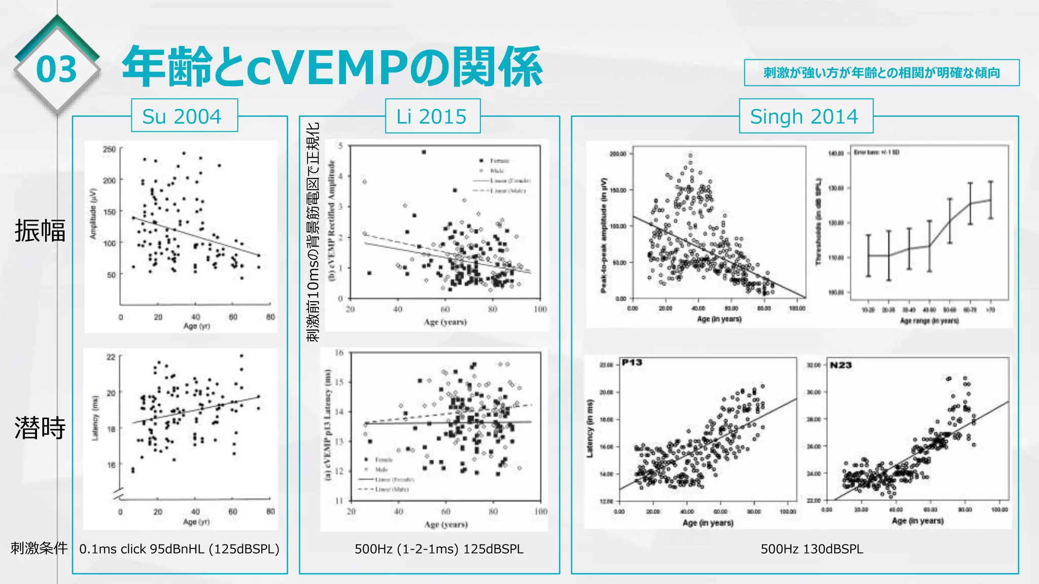 前庭誘発電位（VEMP）の基礎 3 診断におけるVEMP | PPTX